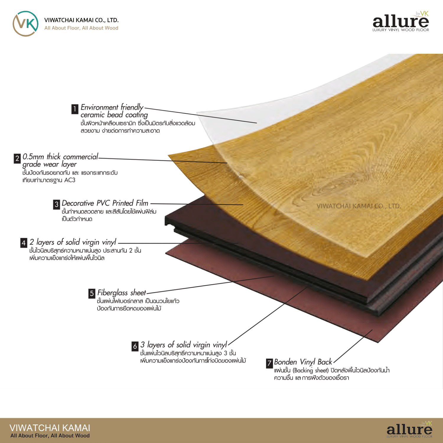 พื้นไวนิล Allure 5 mm. (63537 V) – Matlab Directory